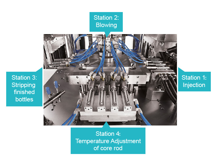 4 stations IBM producing process